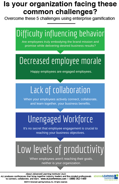 Gamification: 5 challenges