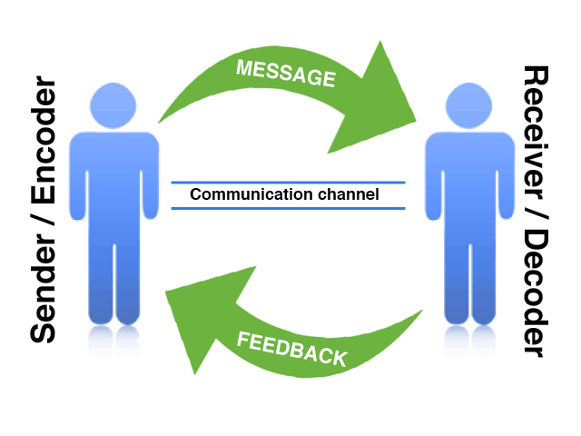 Creating dialogue with internal communications