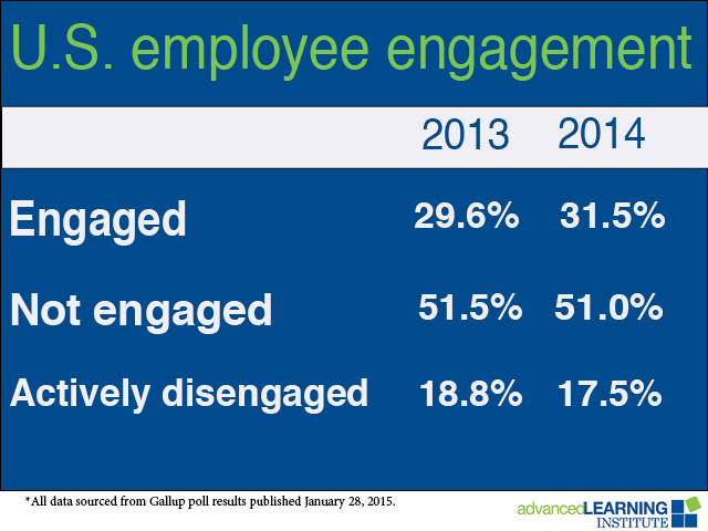 Employee Engagement in the United States