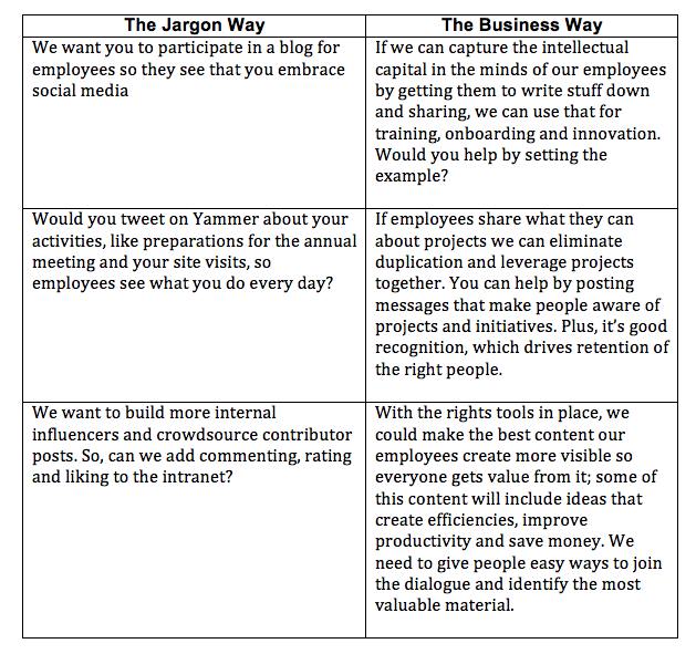 Jargon v. Business Way: Language that converts executives