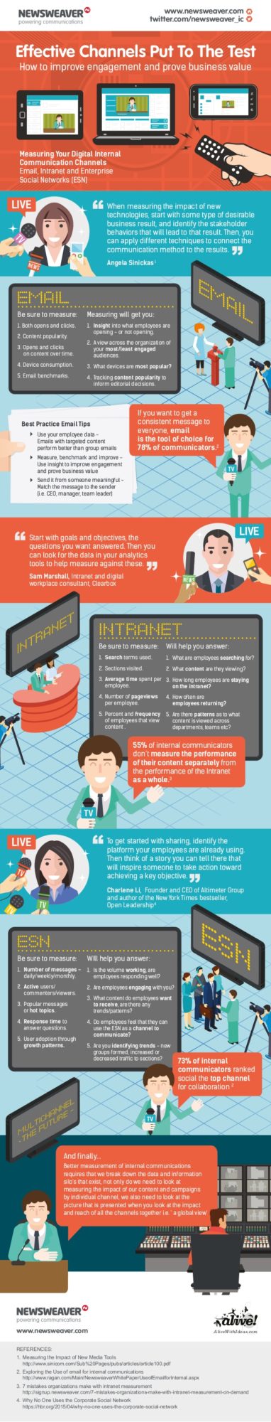 infographic-improve-employee-engagement-with-your-key-communications-1-638