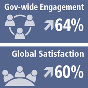 employees across the Federal Government are more engaged in their workplaces and more satisfied with their jobs than they were a year ago