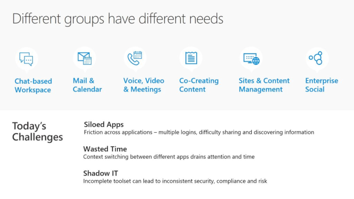 sharepoint