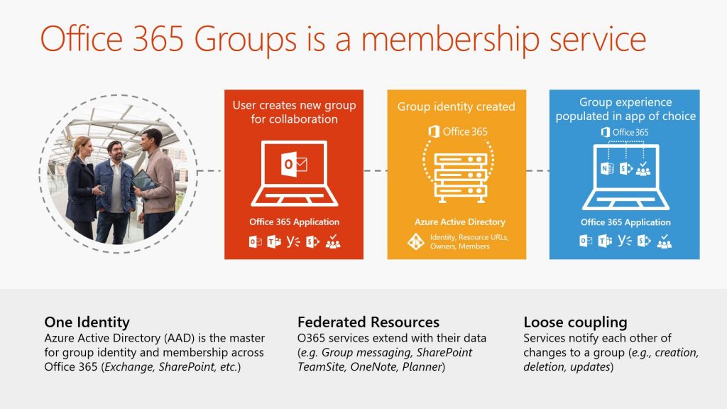 Microsoft 365