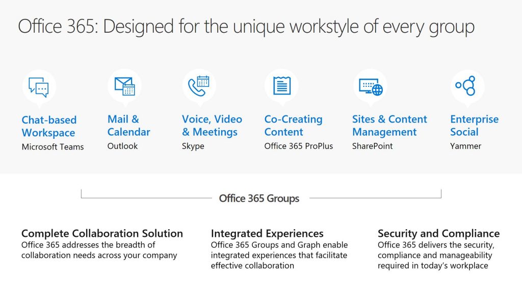SharePoint