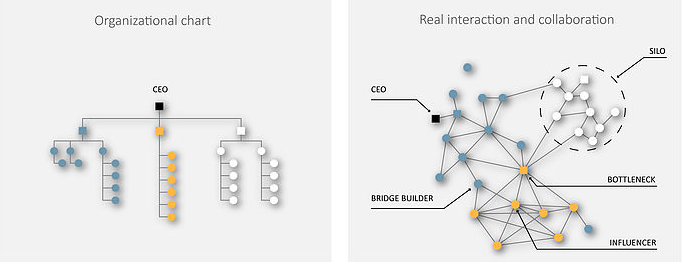 internal communications