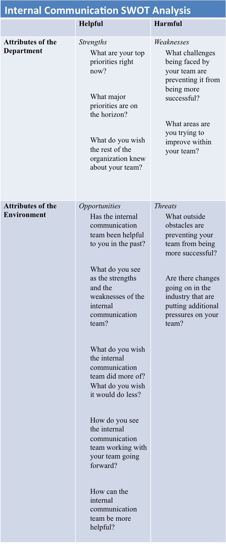 internal communication