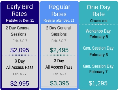 Leadership & Exec Comms Price Chart