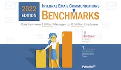 PoliteMail 2022 Edition Internal Email Communications Benchmarks